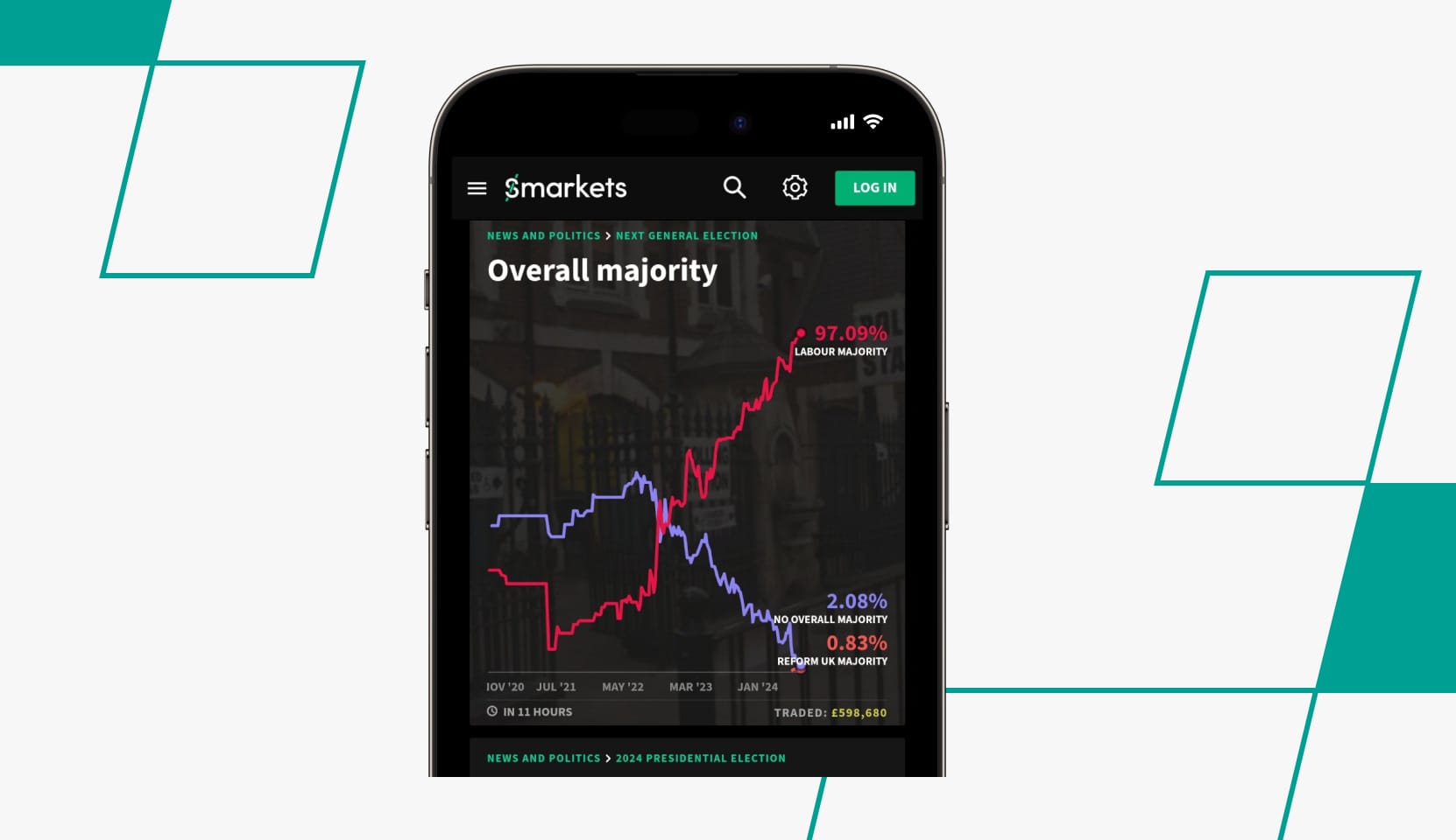 screenshot of smarkets politics betting page